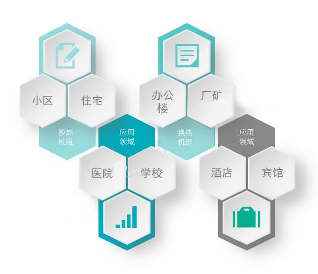 换热器、换热机组的应用领域